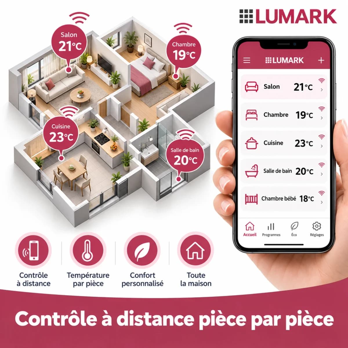 Contrôle à distance pièce par pièce : plan de maison avec la température de chaque pièce et application sur smartphone